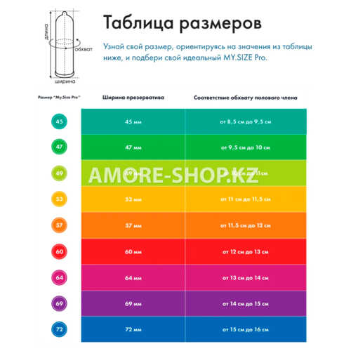 Презервативы "MY.SIZE" размер 60 (36 шт.) 7